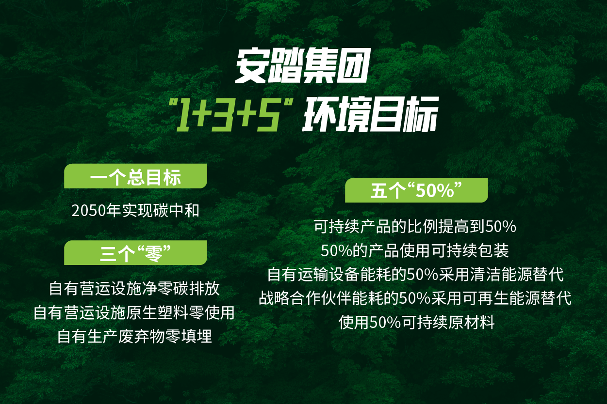 安踏集团“1+3+5”环境目标.png